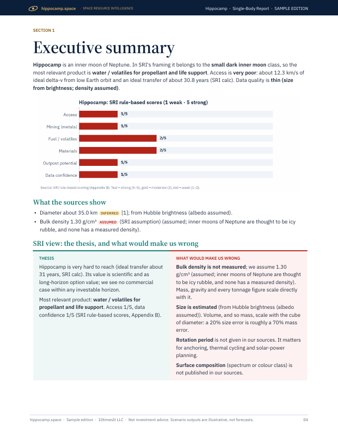 Hippocamp Space Resource Intelligence report sample, page 04