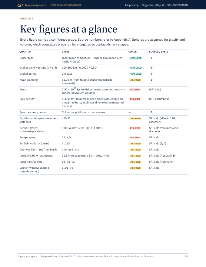 Hippocamp Space Resource Intelligence report sample, page 05